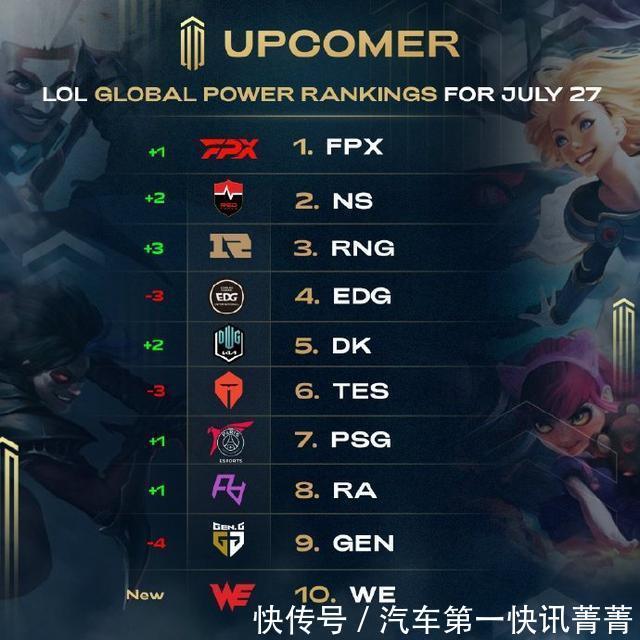 光度更高 光度更高